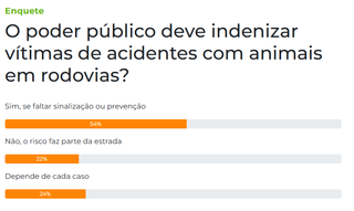 54% defendem indenização por acidentes com animais em rodovias, aponta enquete 54% defendem indenização por acidentes com animais em rodovias, aponta enquete