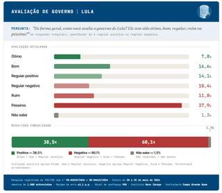 Flávio Bolsonaro mantém 13 pontos de vantagem sobre Lula em MS Flávio Bolsonaro mantém 13 pontos de vantagem sobre Lula em MS