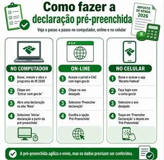 Prazo do Imposto de Renda termina hoje; veja como entregar r&aacute;pido, sem errar