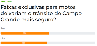 Com modelo ganhando capitais, condutores defendem faixas exclusivas para motos