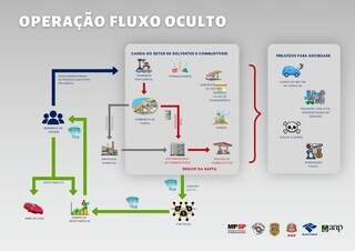Fintechs suspeitas de lavar dinheiro em combustíveis movimentaram R$ 26 bilhões Fintechs suspeitas de lavar dinheiro em combustíveis movimentaram R$ 26 bilhões