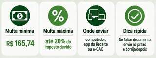 Prazo do Imposto de Renda termina hoje; veja como entregar r&aacute;pido, sem errar