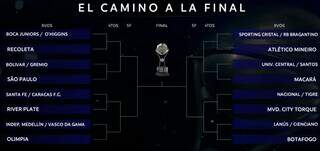 Libertadores terá Flamengo x Cruzeiro; Palmeiras reencontra time paraguaio Libertadores terá Flamengo x Cruzeiro; Palmeiras reencontra time paraguaio