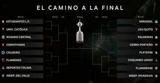 Libertadores terá Flamengo x Cruzeiro; Palmeiras reencontra time paraguaio Libertadores terá Flamengo x Cruzeiro; Palmeiras reencontra time paraguaio