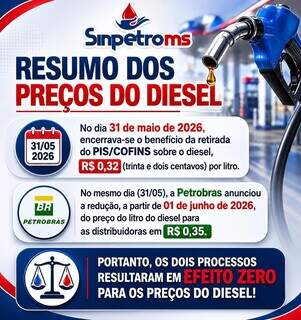 Volta do PIS/Cofins anula corte no preço do diesel e efeito ao consumidor é zero Volta do PIS/Cofins anula corte no preço do diesel e efeito ao consumidor é zero