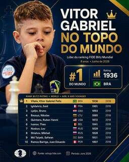 Aos 7 anos, enxadrista de Campo Grande lidera ranking mundial na categoria sub-8