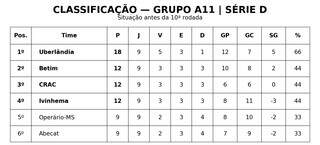Times de MS seguem vivos na S&eacute;rie D e fazem contas pela classifica&ccedil;&atilde;o