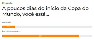 86% dizem que estão desanimados para a Copa do Mundo 86% dizem que estão desanimados para a Copa do Mundo