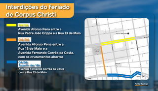 Bloqueio para Corpus Christi tumultua tr&acirc;nsito no Centro