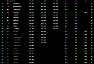 Antonelli surpreende Verstappen e conquista a pole no GP de Mônaco Antonelli surpreende Verstappen e conquista a pole no GP de Mônaco