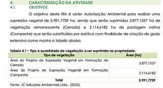 Agropecuária apresenta estudo para desmatar 5,9 mil hectares do Pantanal Agropecuária apresenta estudo para desmatar 5,9 mil hectares do Pantanal