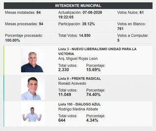 Atual prefeito vai disputar reeleição em cidade vizinha a Ponta Porã Atual prefeito vai disputar reeleição em cidade vizinha a Ponta Porã