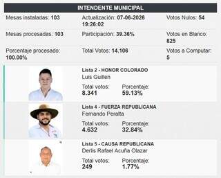 Atual prefeito vai disputar reeleição em cidade vizinha a Ponta Porã Atual prefeito vai disputar reeleição em cidade vizinha a Ponta Porã