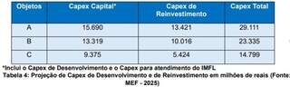 Governo quer destravar Malha Oeste com três cenários de concessão Governo quer destravar Malha Oeste com três cenários de concessão