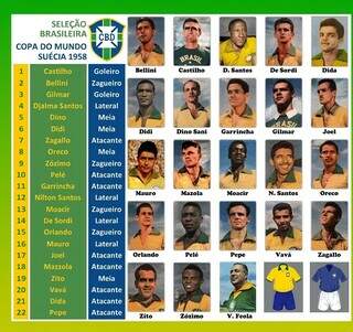 A origem da camisa 10 de Pelé A origem da camisa 10 de Pelé