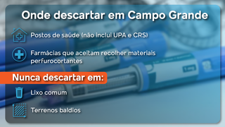 Descarte errado de “canetinhas” faz disparar acidentes na coleta de lixo Descarte errado de “canetinhas” faz disparar acidentes na coleta de lixo