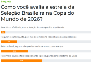 Copa do Mundo mudou sua rotina? Vote na enquete Copa do Mundo mudou sua rotina? Vote na enquete