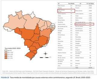 Taxa de mortalidade de caminhoneiros em MS &eacute; a 3&ordf; maior do Brasil