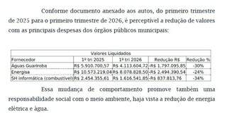 Com expediente menor, Prefeitura aponta economia de R$ 5,1 milh&otilde;es