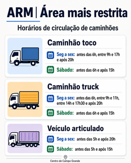 Centro altera regra após 16 anos, veja o que mudou no tráfego de caminhões Centro altera regra após 16 anos, veja o que mudou no tráfego de caminhões