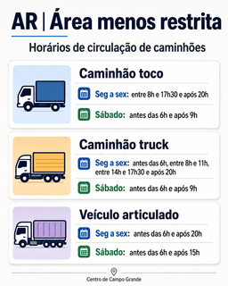 Centro altera regra após 16 anos, veja o que mudou no tráfego de caminhões Centro altera regra após 16 anos, veja o que mudou no tráfego de caminhões