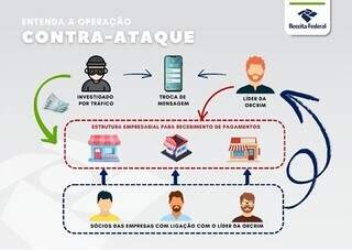 Justiça revoga prisões de líder de quadrilha e dois réus por tráfico de drogas Justiça revoga prisões de líder de quadrilha e dois réus por tráfico de drogas