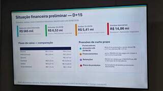 Intervenção encontra R$ 20 milhões em dívidas do Consórcio Guaicurus Intervenção encontra R$ 20 milhões em dívidas do Consórcio Guaicurus