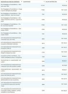 Dourados pagou até R$ 169,00 por kit pedagógico de editora investigada Dourados pagou até R$ 169,00 por kit pedagógico de editora investigada