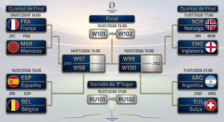 França e Marrocos se enfrentam por vaga na semifinal da Copa do Mundo França e Marrocos se enfrentam por vaga na semifinal da Copa do Mundo