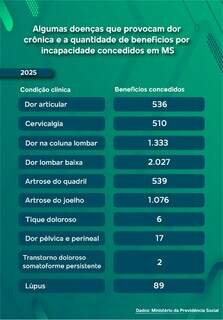 Demora em exames e per&iacute;cias deixa pacientes com dor cr&ocirc;nica no "limbo"