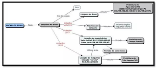 Justiça manda devolver bens apreendidos a 2 alvos da Cascalhos de Areia Justiça manda devolver bens apreendidos a 2 alvos da Cascalhos de Areia