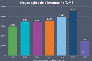 Todos os meses, Justi&ccedil;a decreta pris&atilde;o de 20 por d&iacute;vida de pens&atilde;o aliment&iacute;cia