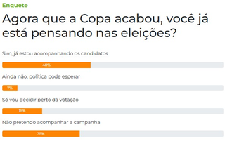 Maioria dos eleitores já acompanha candidatos para as eleições gerais Maioria dos eleitores já acompanha candidatos para as eleições gerais