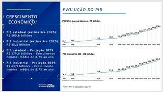 MS recebe crédito de R$ 9,7 bilhões do Programa Nova Indústria Brasil MS recebe crédito de R$ 9,7 bilhões do Programa Nova Indústria Brasil