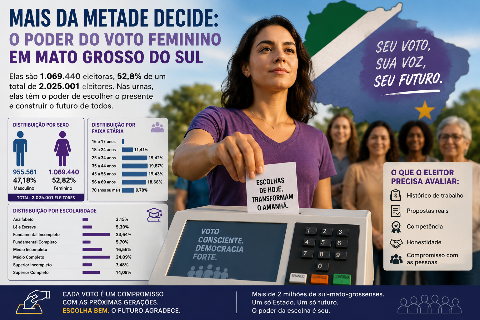 A for&ccedil;a das mulheres pode definir o futuro pol&iacute;tico de Mato Grosso do Sul