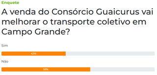 58% não acreditam que venda de consórcio vai melhorar o transporte coletivo 58% não acreditam que venda de consórcio vai melhorar o transporte coletivo