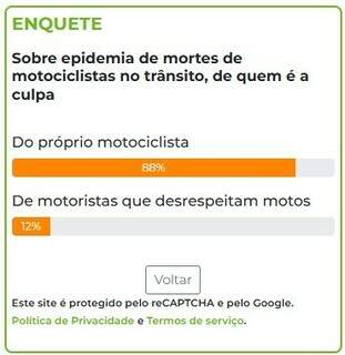Para 88% dos leitores, imprudência de motociclistas causa mortes no trânsito Para 88% dos leitores, imprudência de motociclistas causa mortes no trânsito