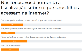 Sem dimensão do risco, crianças confundem desafios virtuais com pertencimento Sem dimensão do risco, crianças confundem desafios virtuais com pertencimento
