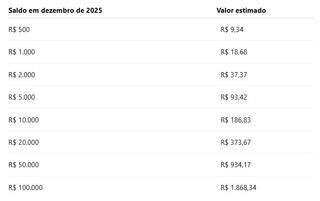 FGTS distribuir&aacute; R$ 13 bilh&otilde;es; veja quanto ser&aacute; depositado por saldo