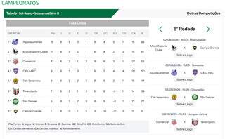 Quatro clubes disputam &uacute;ltima vaga na S&eacute;rie A; rodada decisiva ocorre hoje