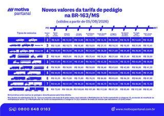 Pedágio da BR-163 fica mais caro a partir de amanhã Pedágio da BR-163 fica mais caro a partir de amanhã