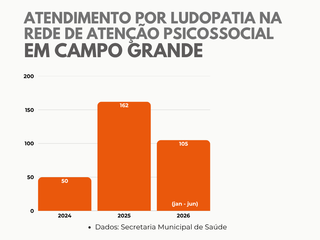 Do 1º prêmio às dívidas, jogadores relatam como o vício tomou conta da vida Do 1º prêmio às dívidas, jogadores relatam como o vício tomou conta da vida