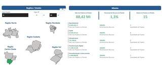 Com 1,3% do crédito de inovação da Finep, indústria de MS pede mais espaço Com 1,3% do crédito de inovação da Finep, indústria de MS pede mais espaço