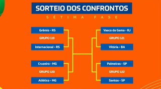 Copa do Brasil ter&aacute; Palmeiras x Santos e mais 2 cl&aacute;ssicos nas quartas de final