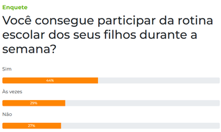 44% dizem participar da rotina escolar dos filhos durante a semana 44% dizem participar da rotina escolar dos filhos durante a semana