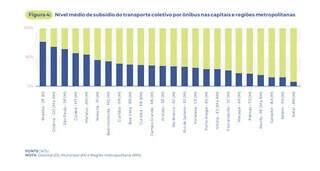 Campo Grande está entre capitais com maior subsídio ao transporte coletivo Campo Grande está entre capitais com maior subsídio ao transporte coletivo