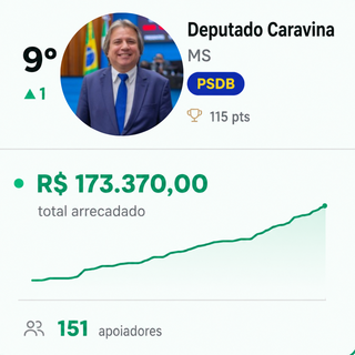 Caravina entra no top 10 nacional de vaquinhas eleitorais e arrecada R$ 173 mil Caravina entra no top 10 nacional de vaquinhas eleitorais e arrecada R$ 173 mil