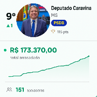 Caravina entra no top 10 nacional de vaquinhas eleitorais e arrecada R$ 173 mil