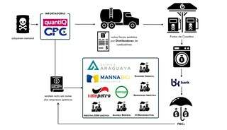 Carbono Oculto liga empresário de Dourados a R$ 291 milhões e metanol “fantasma” Carbono Oculto liga empresário de Dourados a R$ 291 milhões e metanol “fantasma”