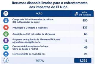 Campo Grande terá base regional da Força Nacional do SUS a partir de novembro Campo Grande terá base regional da Força Nacional do SUS a partir de novembro